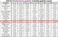 /album/aktualitasok/hulladek-szelektiv1-png1/